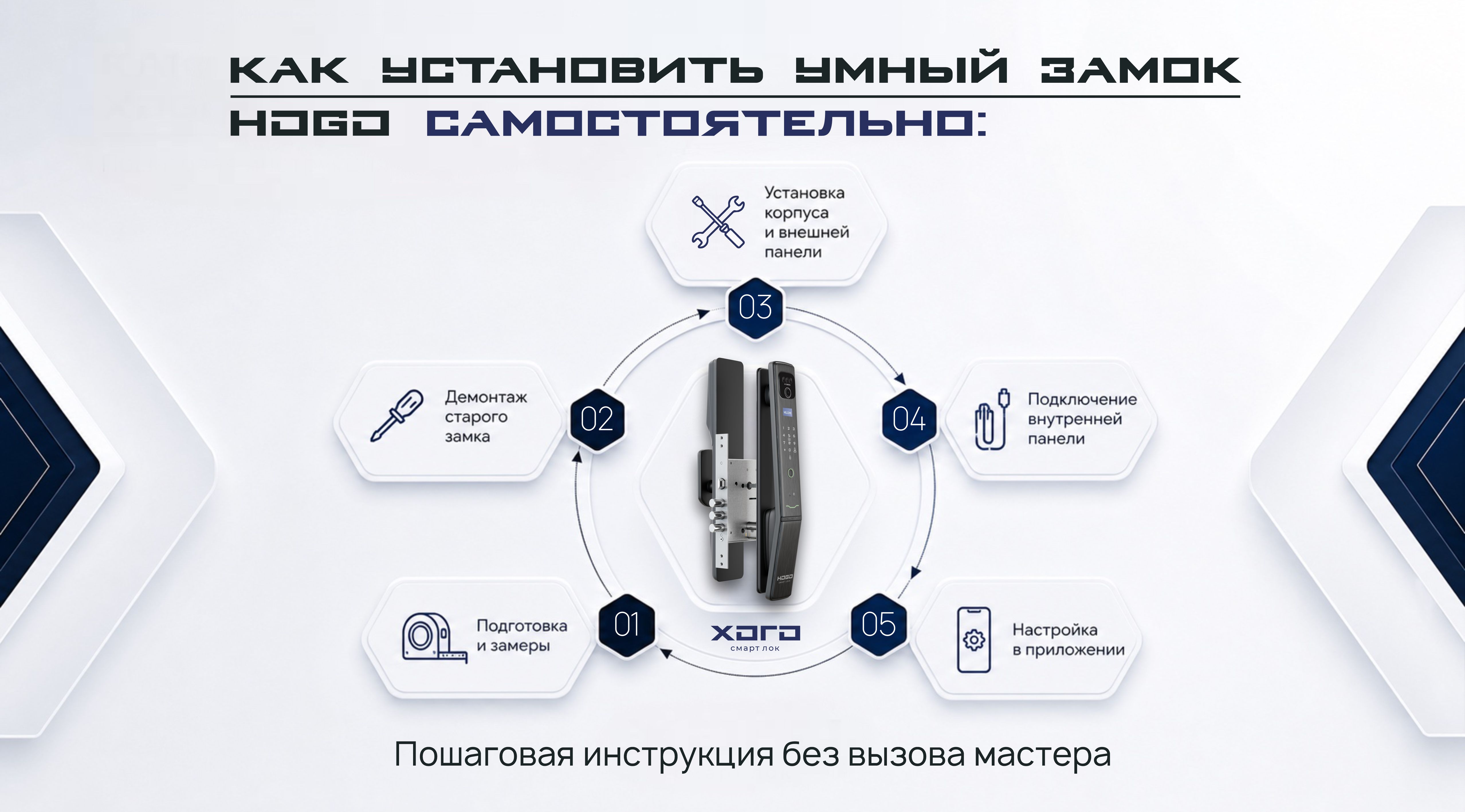 Как установить умный замок HOGO самостоятельно: пошаговая инструкция без вызова мастера